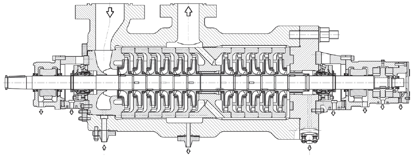 Double-casing, radially split, multistage between-bearings pumps CNSDp, BB5 type (API 610)